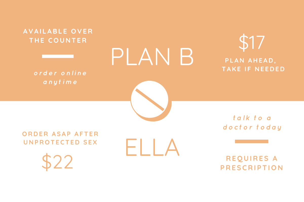 what is the difference between Plan B and ella emergency contraception? 