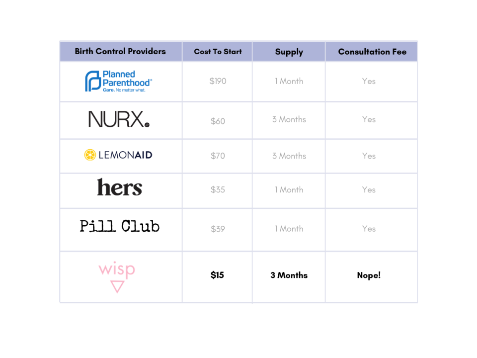 how-much-does-birth-control-cost-anyway