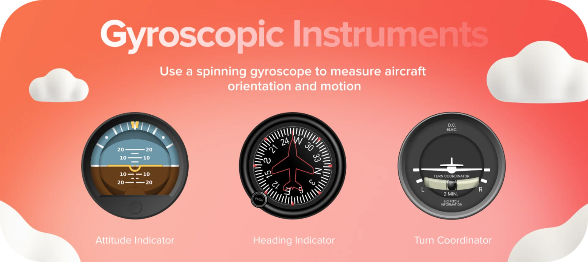 Gyroscopic Instruments