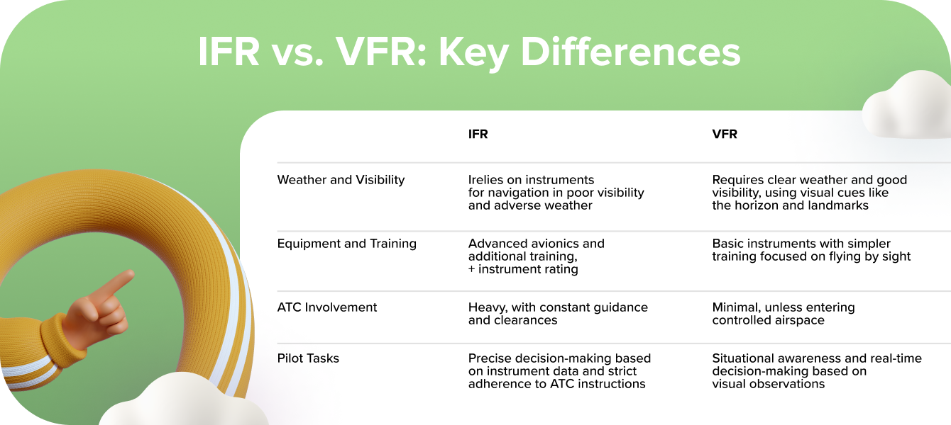 IFR vs. VFR Differences