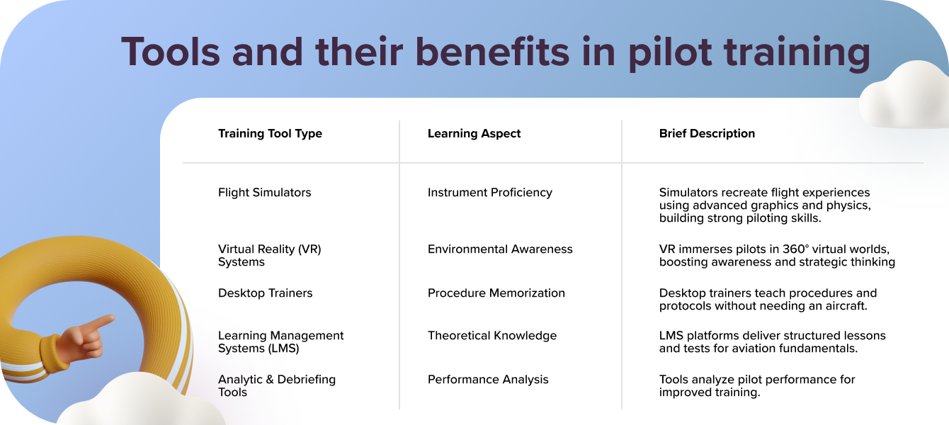 Advanced Tools in pilot training