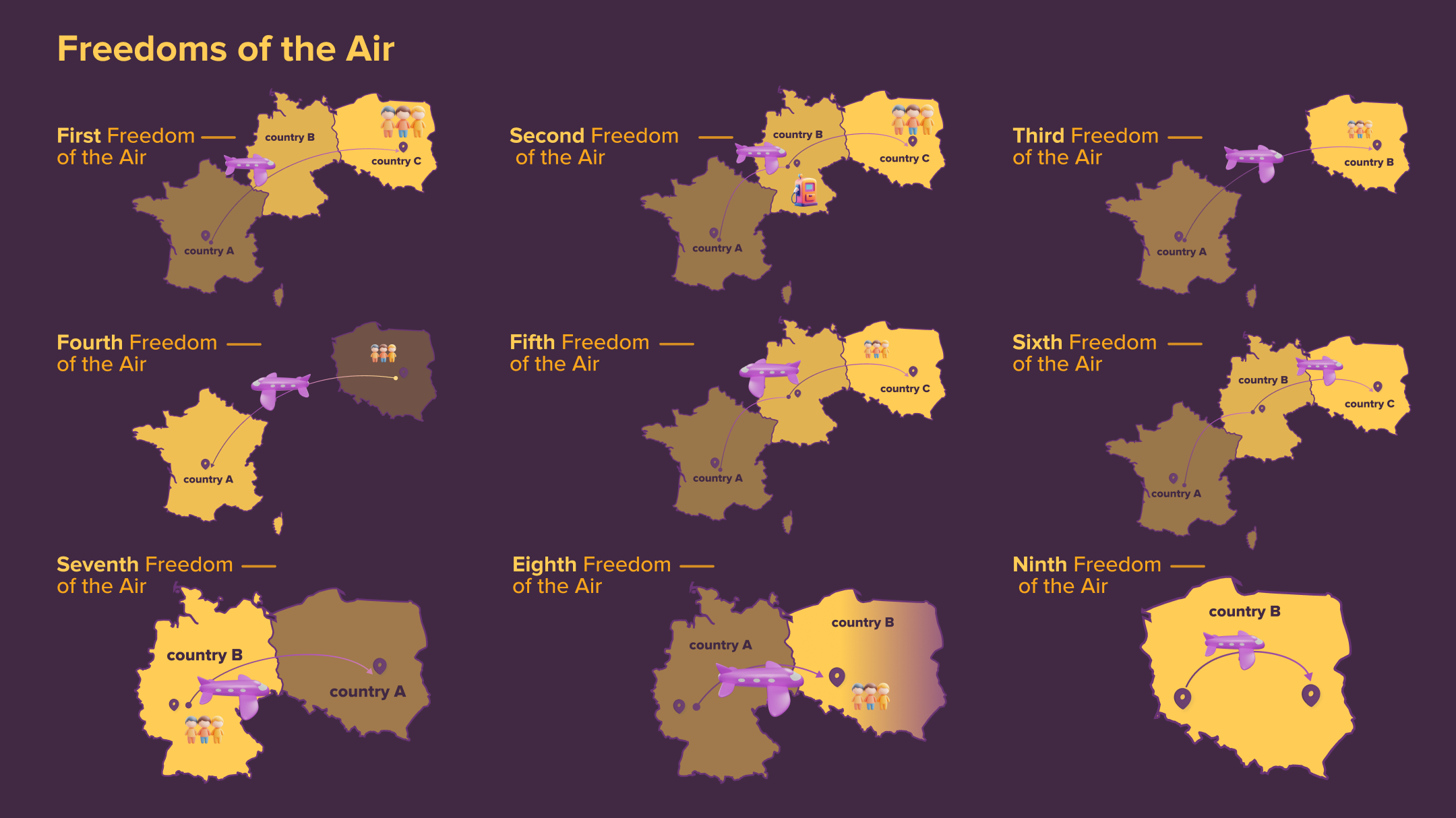 Quick Summary of Freedoms of the Air