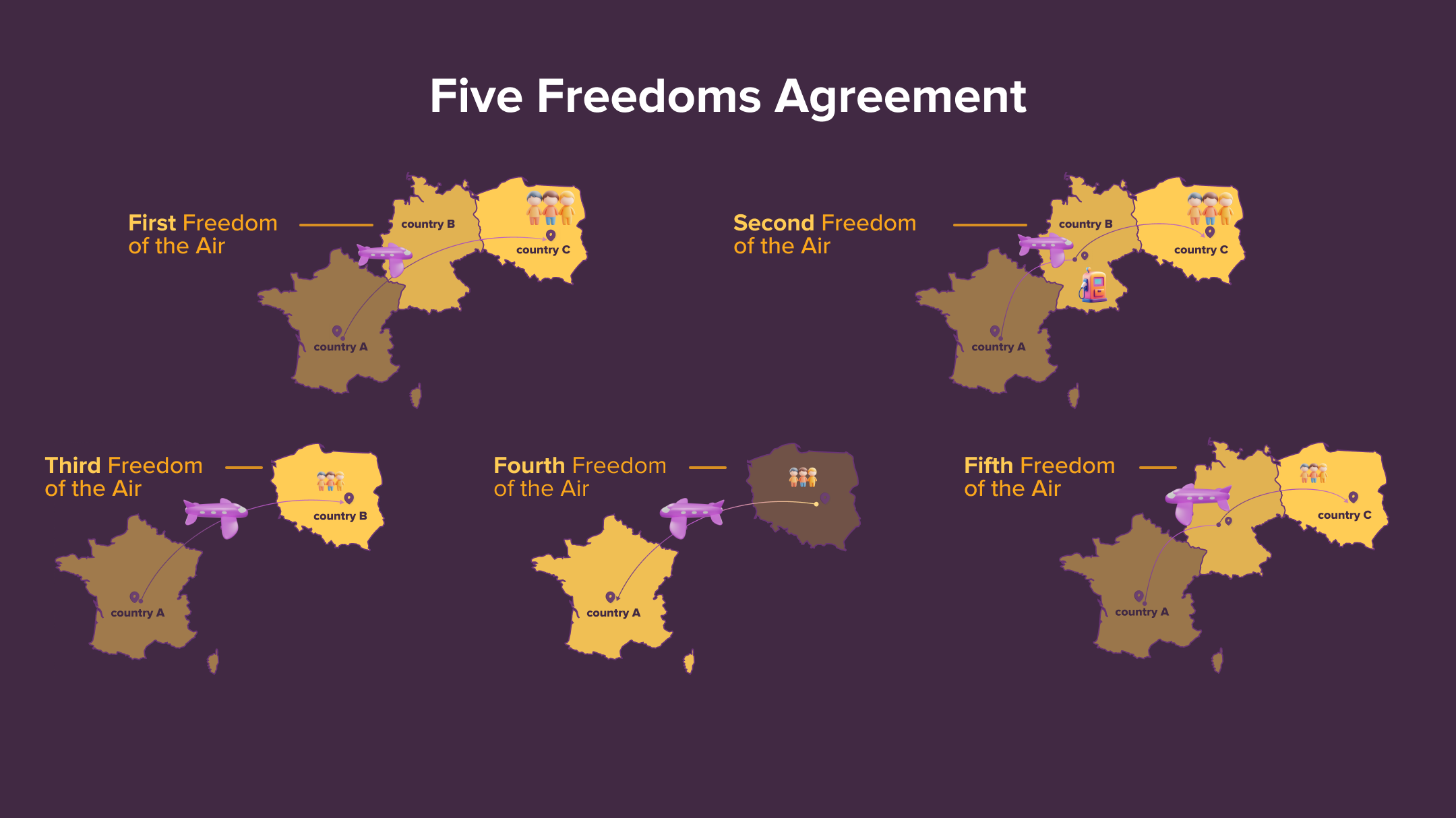 Five Freedoms Agreement