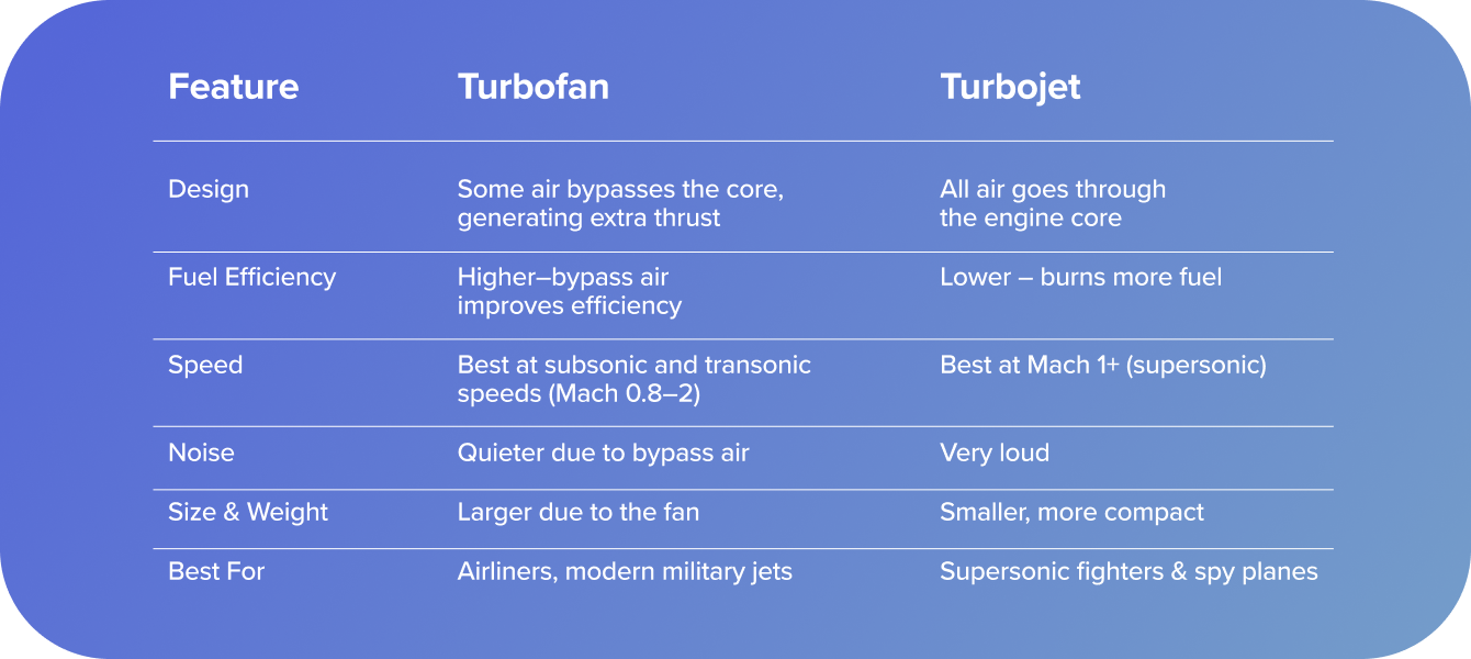 Turbofan vs. Turbojet Chart