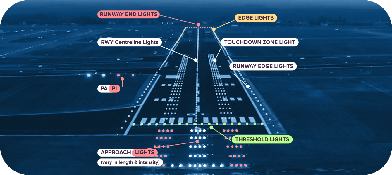 Runway Lighting System