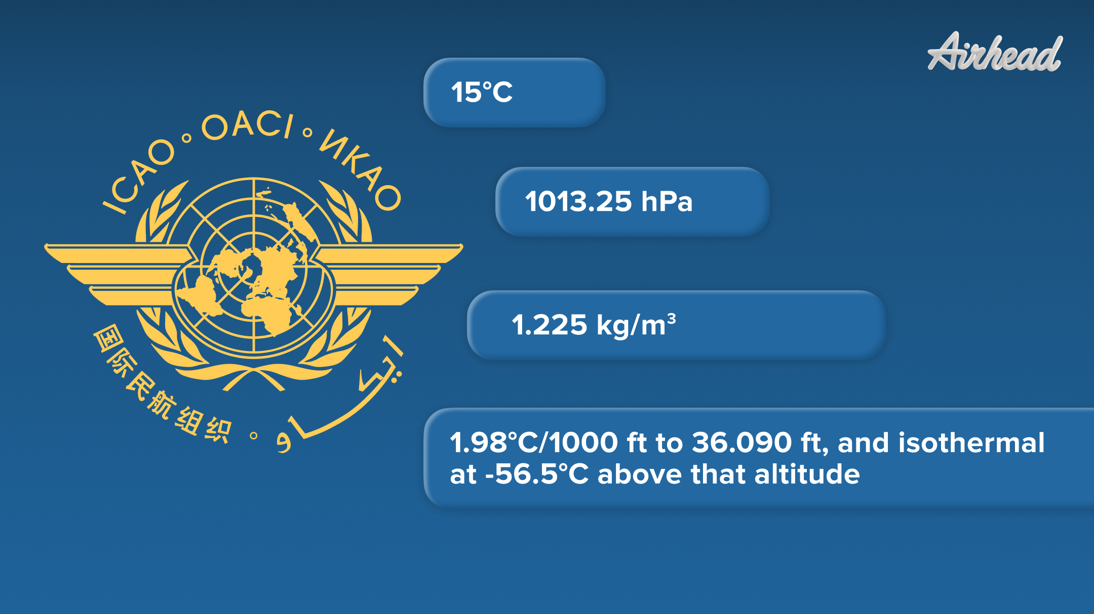 ICAO atmosphere standard