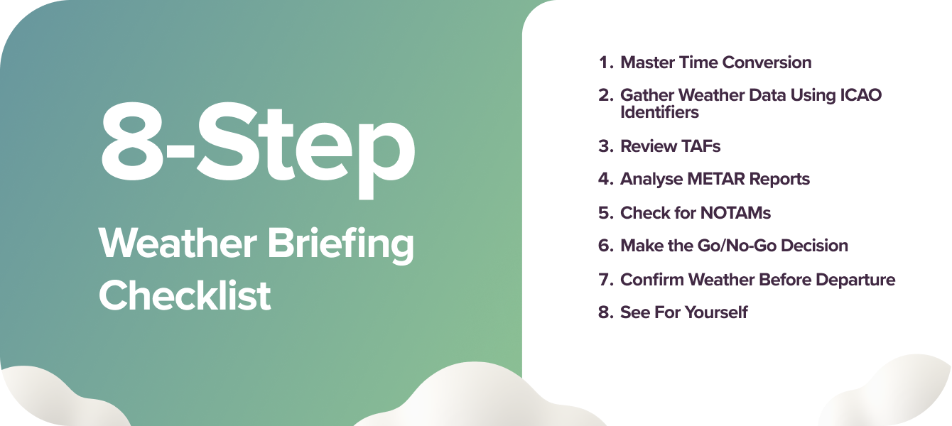 Weather Briefing Checklist