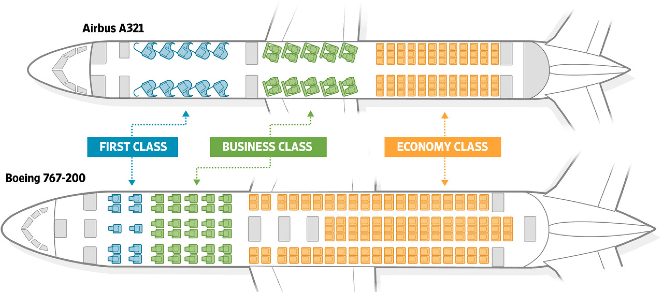 Narrowbody vs Widebody seatguru