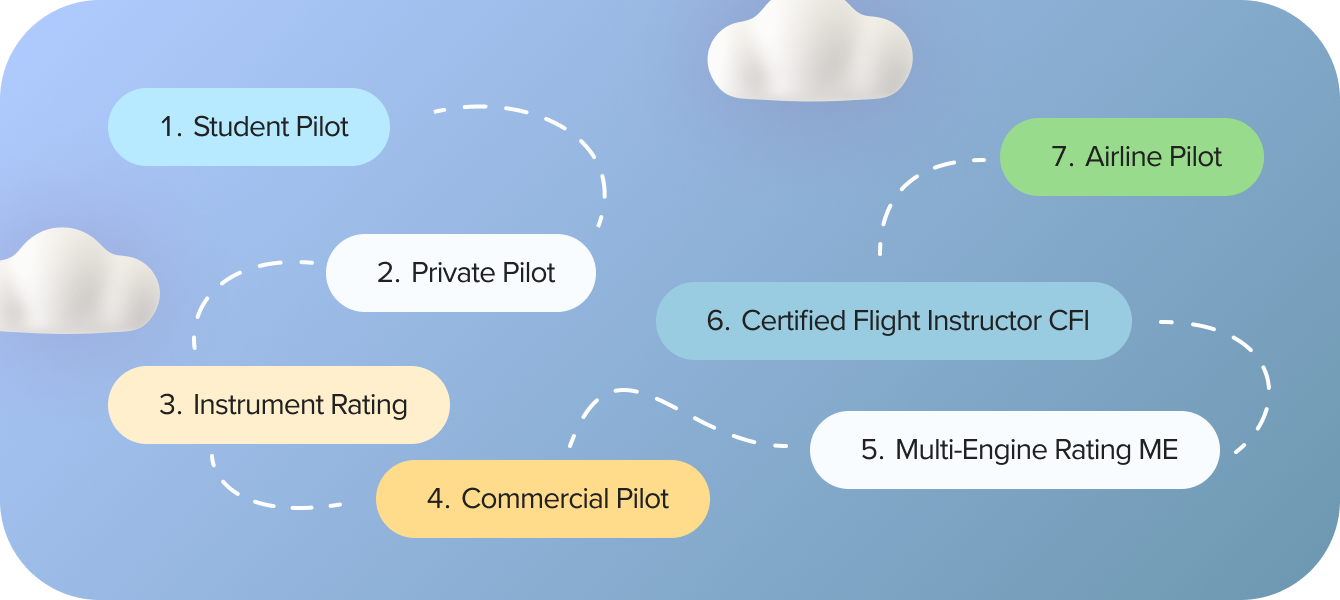 Route Step by Step