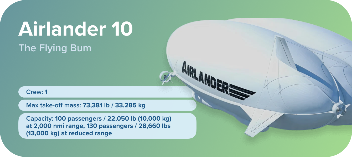 Airlander 10 main