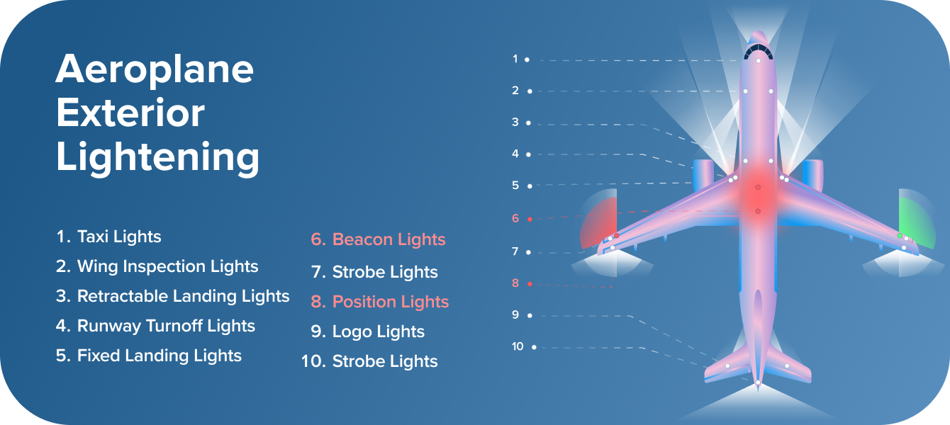 Aeroplane Exterior Lightening