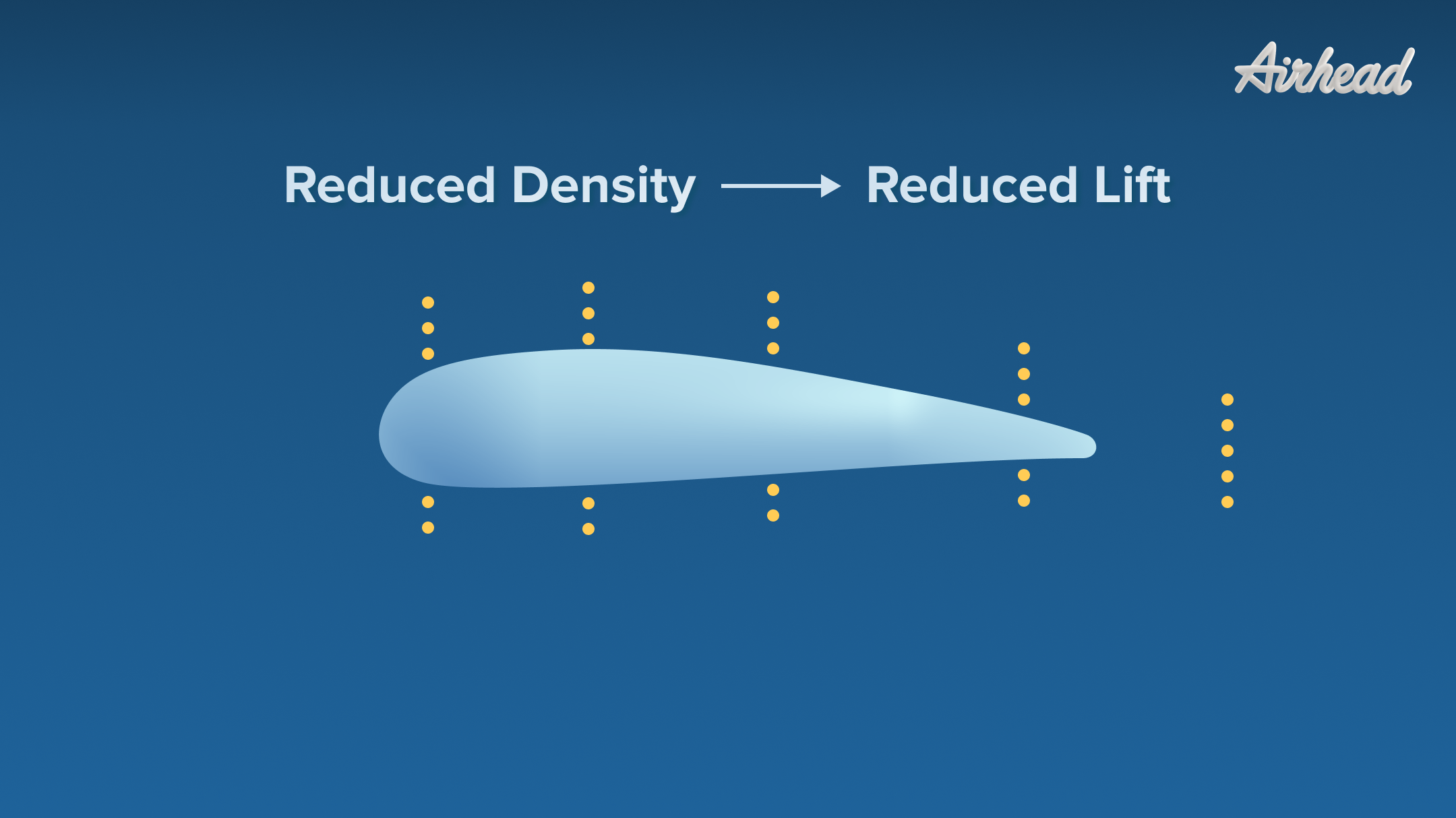 Density and Lift