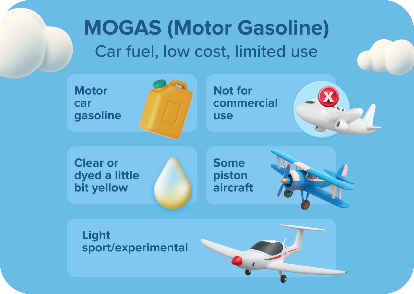 MOGAS