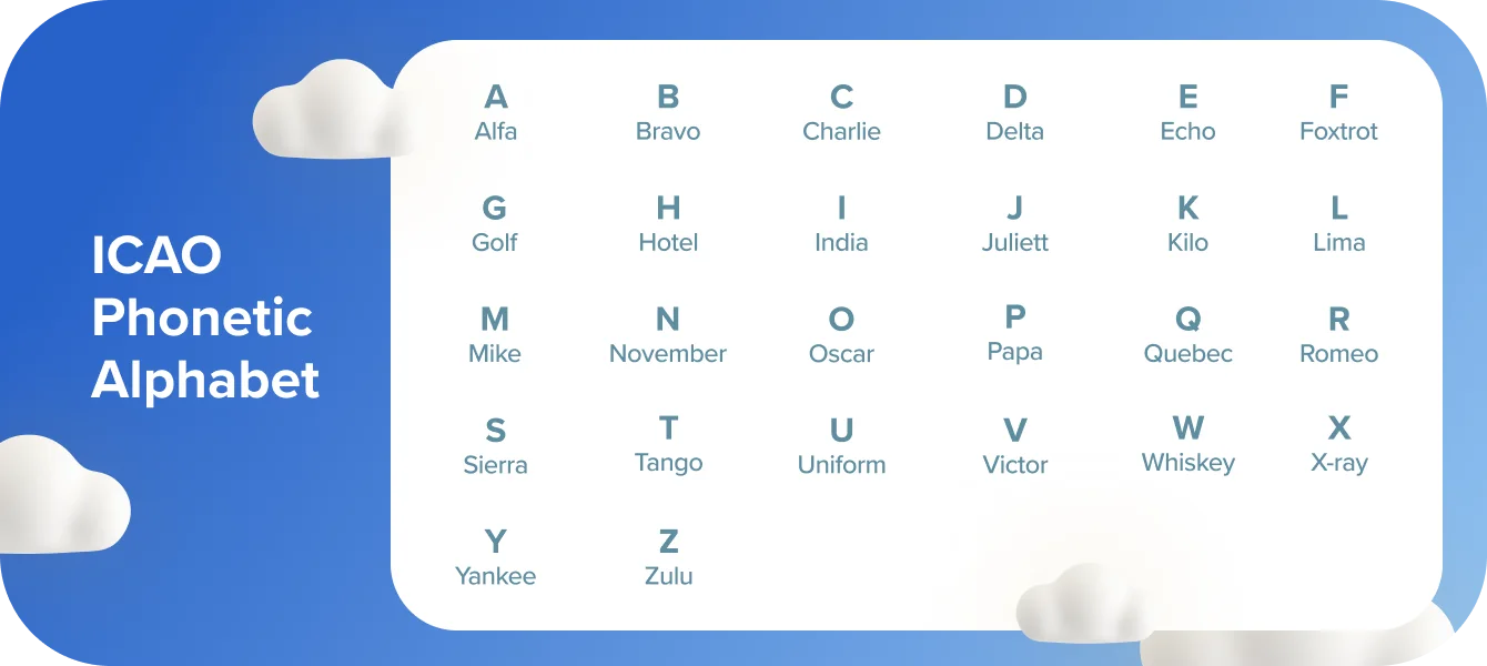 ICAO Alphabet