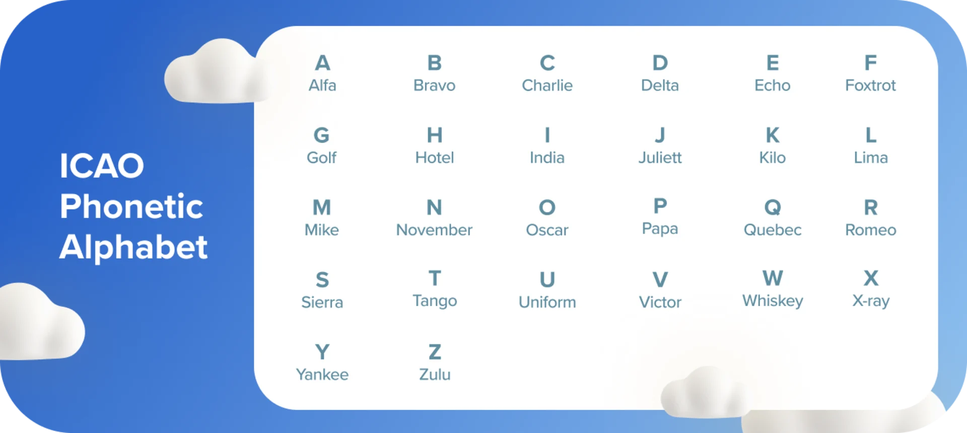 ICAO Alphabet
