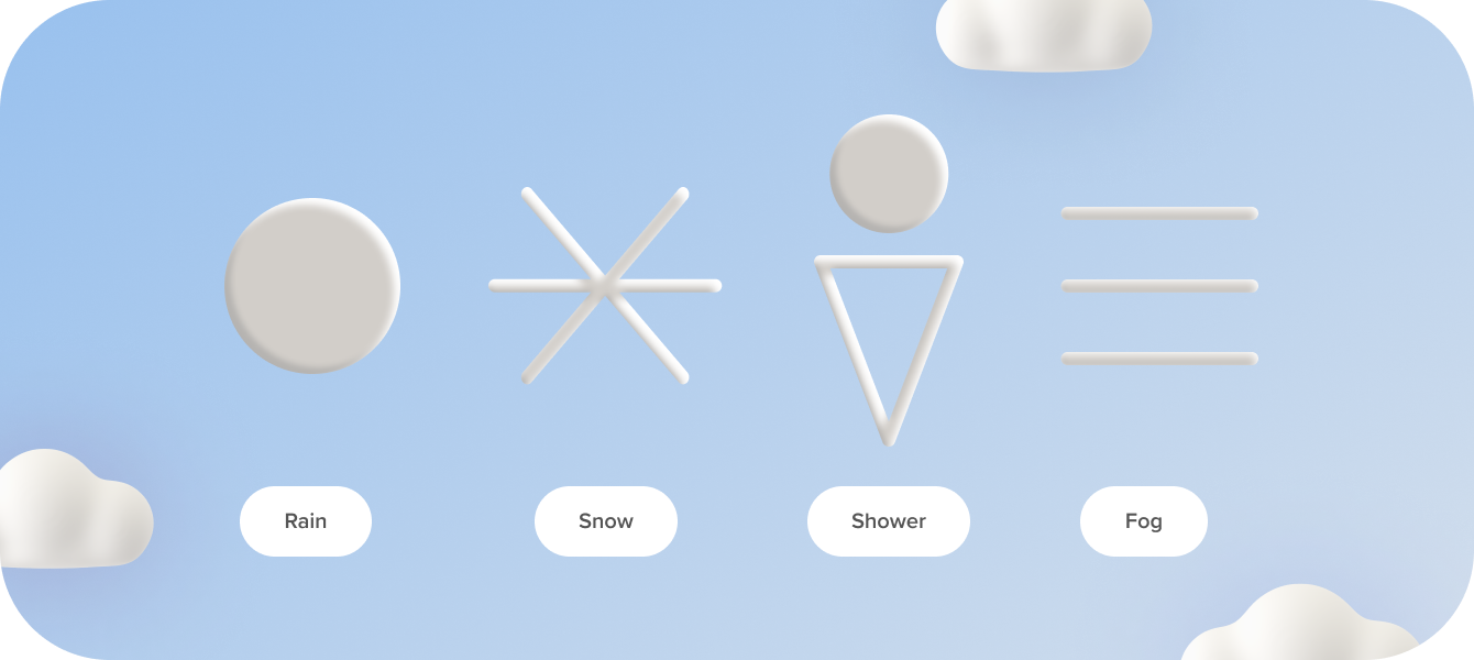 Weather symbols examples