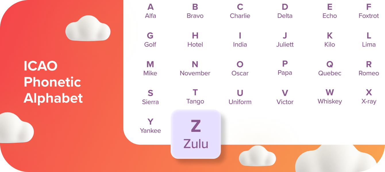 ICAO Phonetic Alphabet