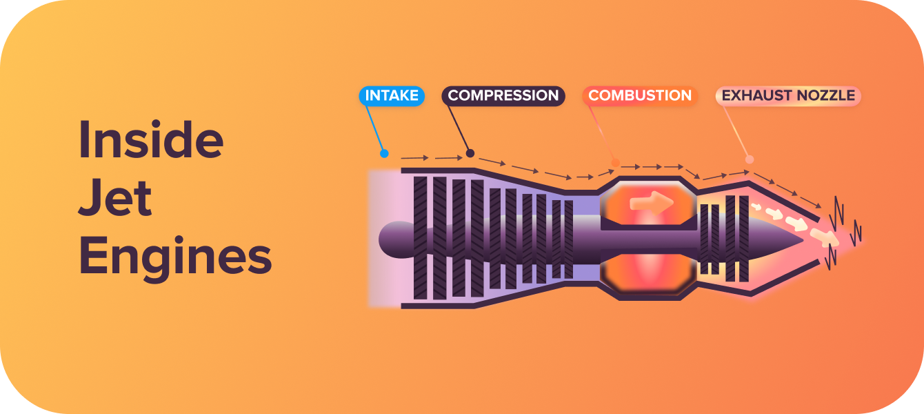 Inside Jet Engines