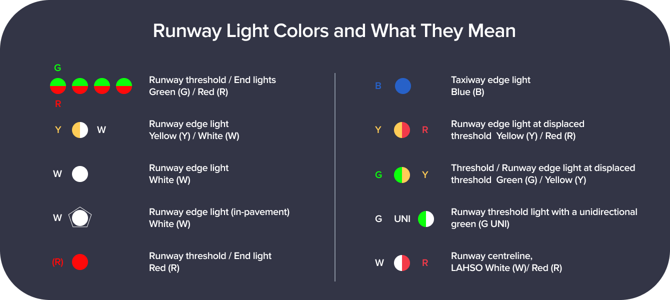 Table Runway Lights