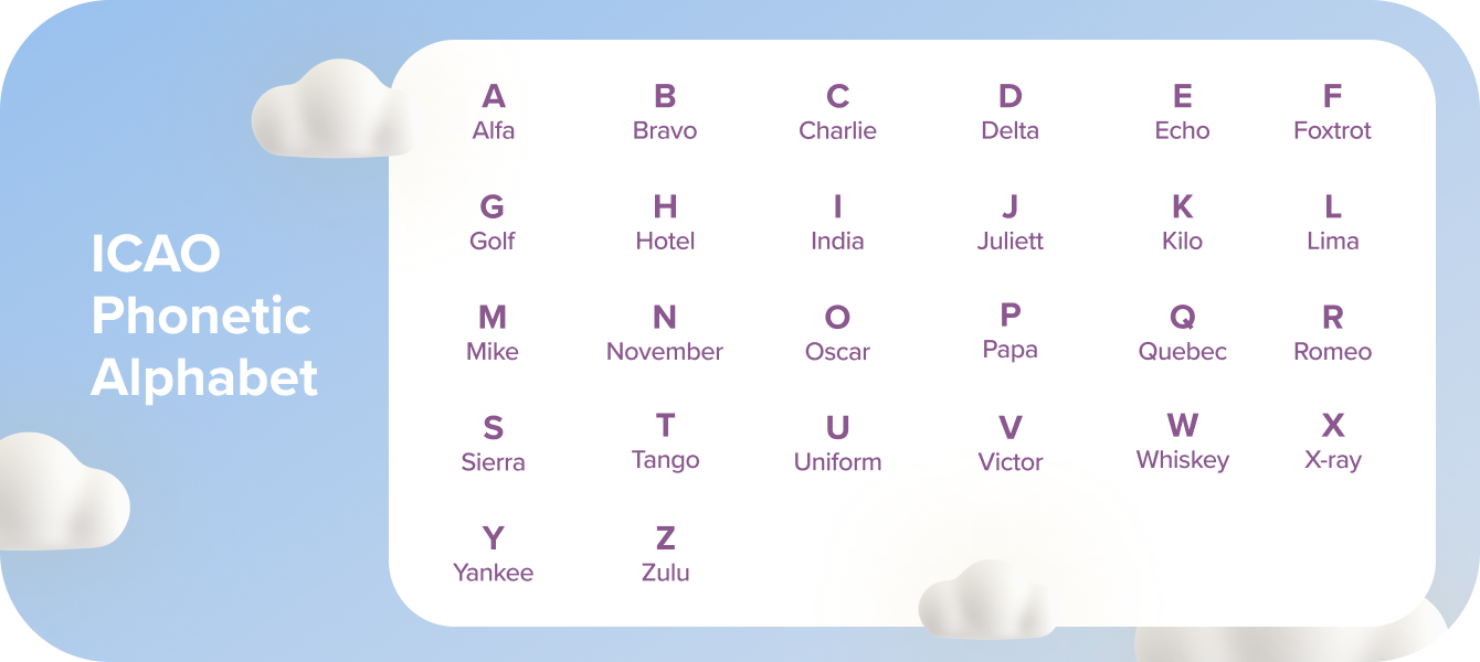 ICAO Phonetic Alphabet