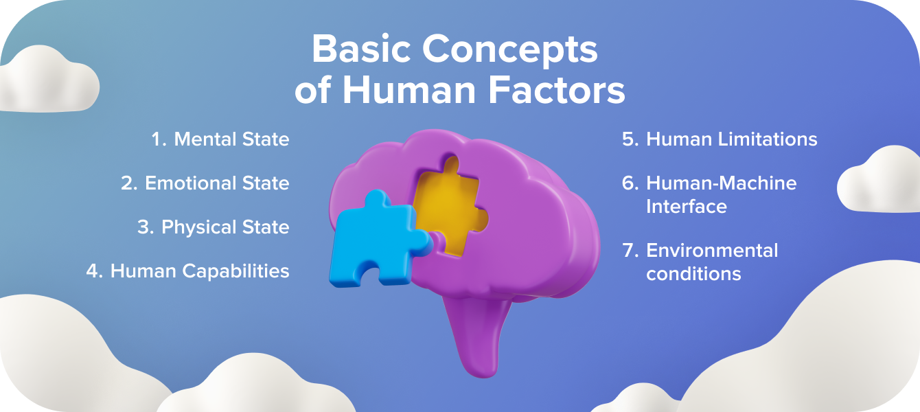 Basic Concepts of HF