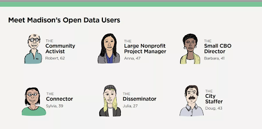 open-data-cities-citizens-needs_asset_personas