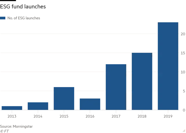 Sustainable Finance Products