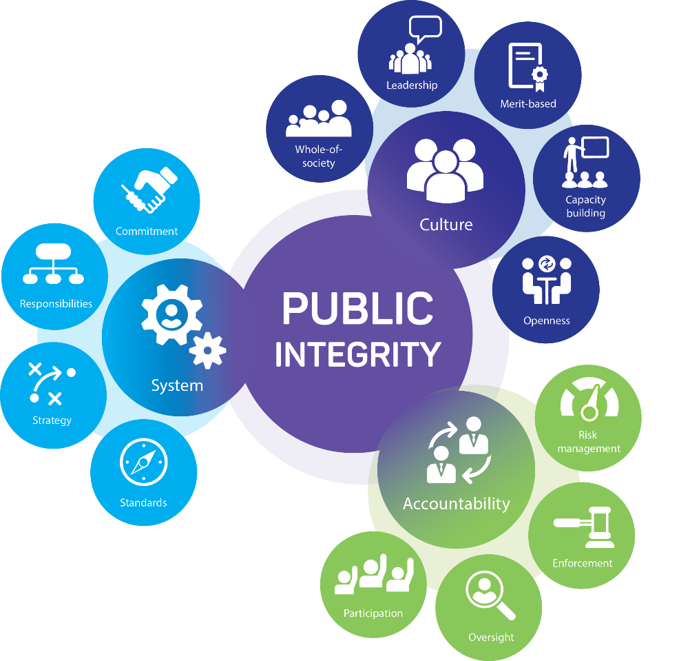 How to build public trust in your government organisation Apolitical