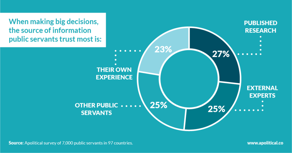 What Type of Public Servant Are You? The Global Results