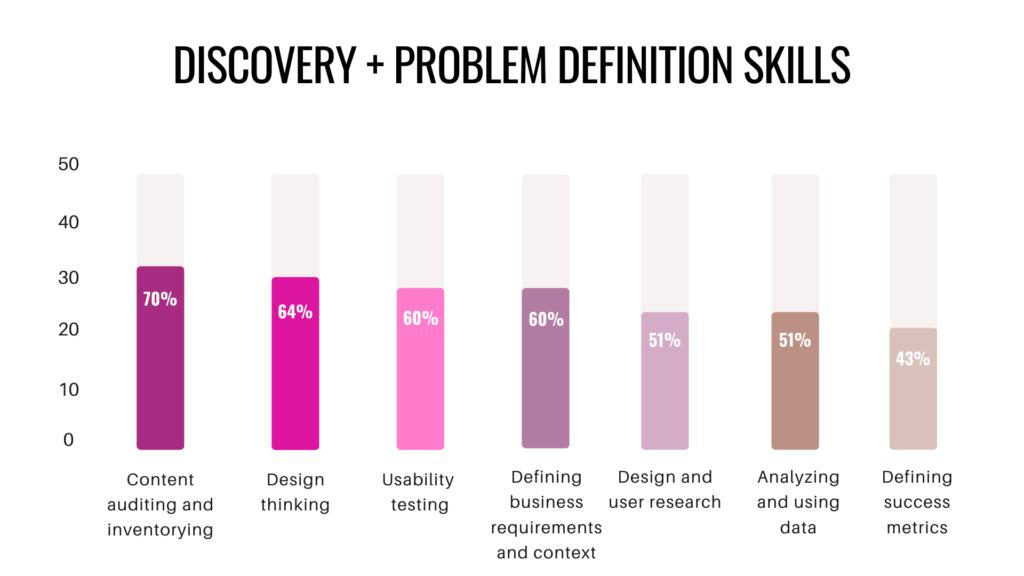 the-skills-content-professionals-in-government-need_asset_discovery-and-problem-definition-1024x576