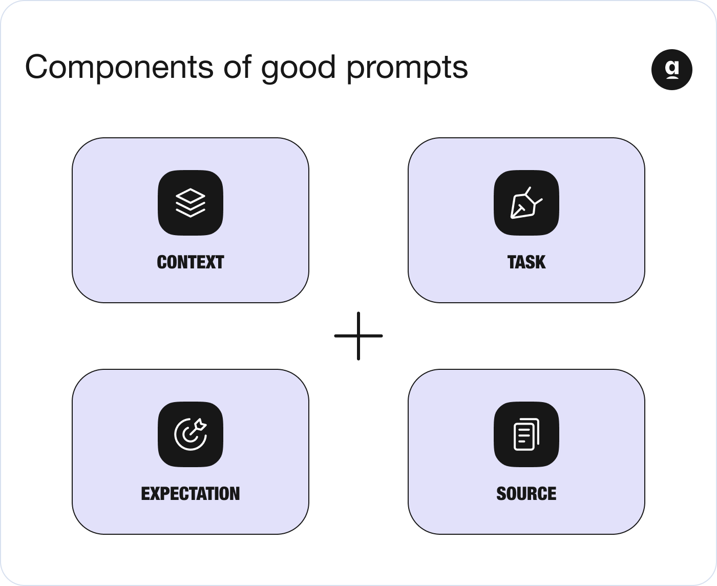Components of good prompts