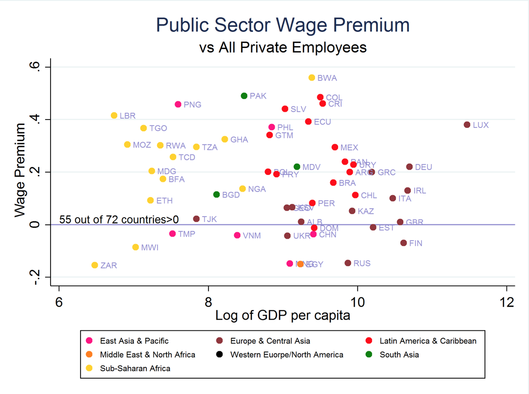 from-gender-gaps-to-corruption-5-lessons-from-the-first-government-work-survey_asset_screen-shot-2019-01-29-at-17.43.16