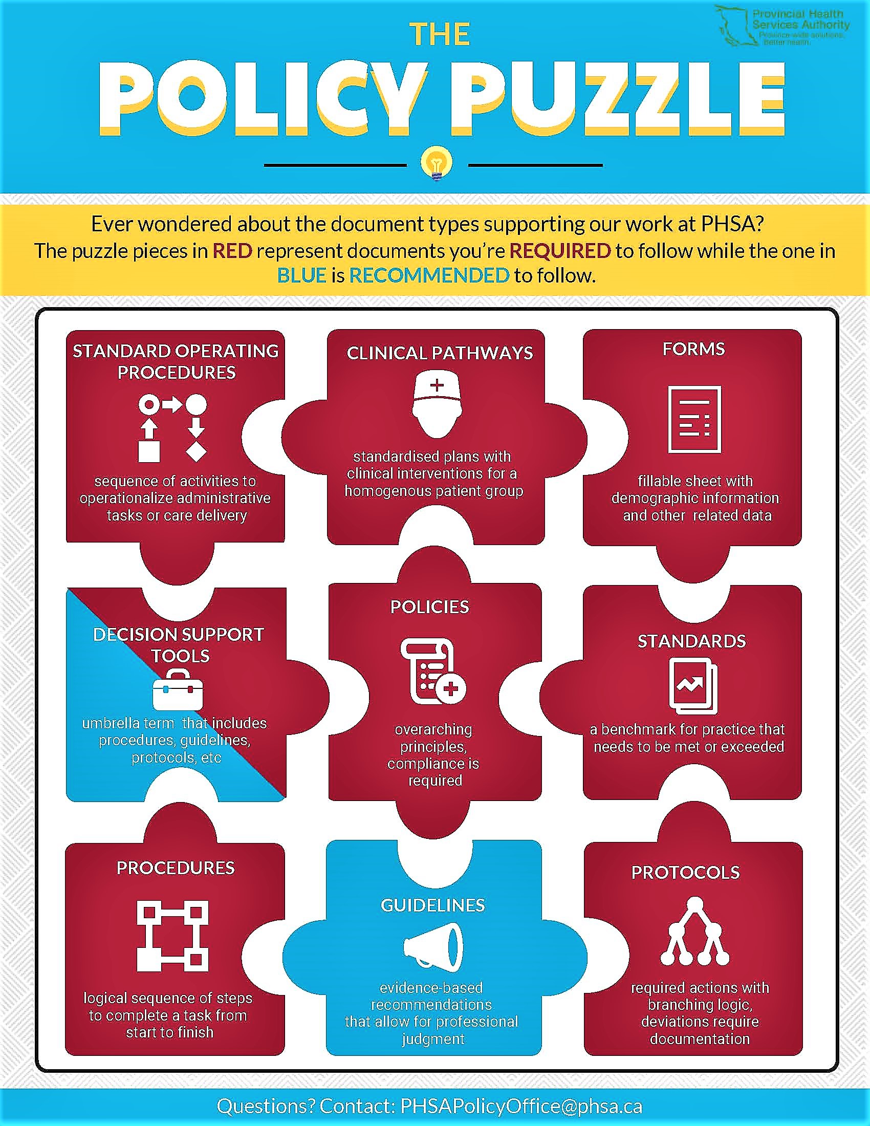 What Does Policy Change Mean In Government