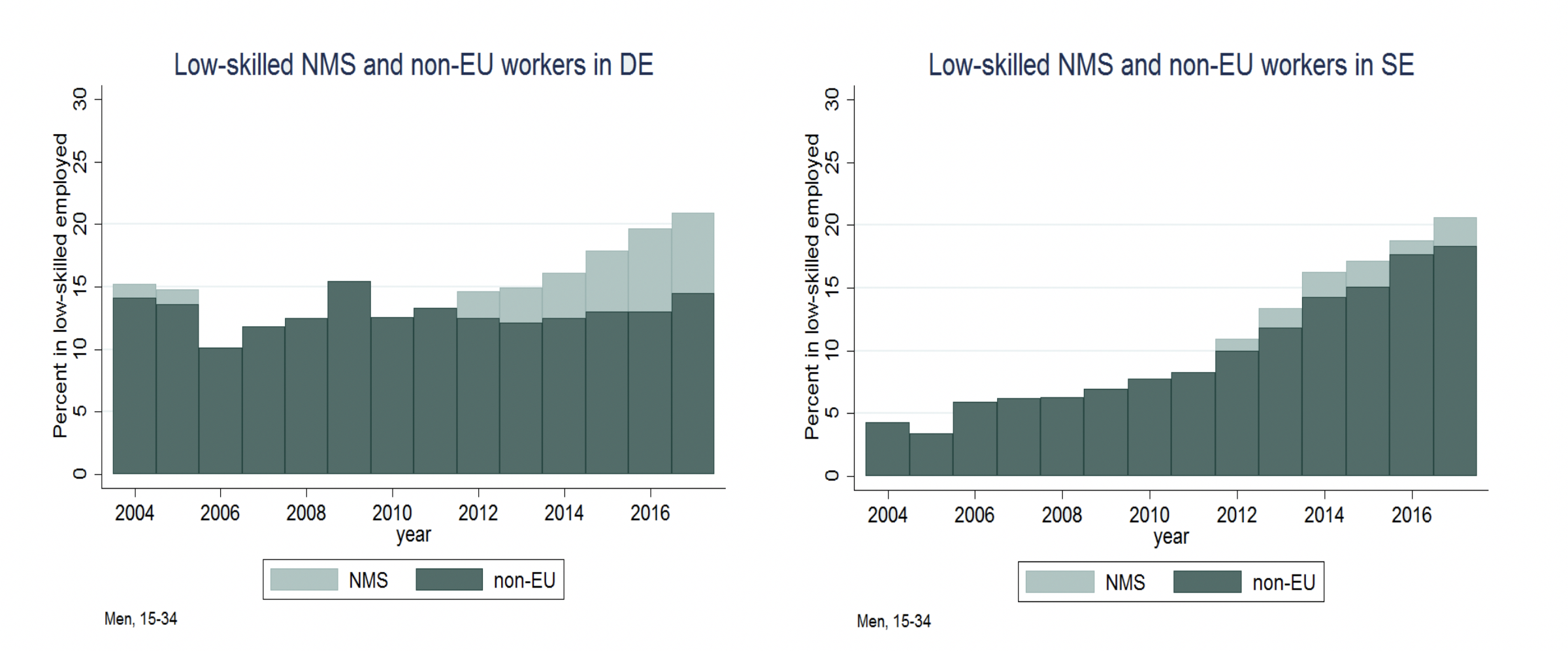 The impact of refugees on the labour market | Apolitical