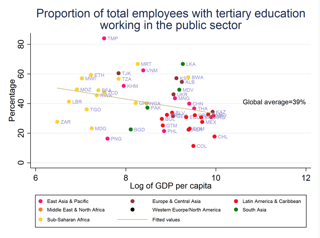 from-gender-gaps-to-corruption-5-lessons-from-the-first-government-work-survey_asset_screen-shot-2019-01-29-at-17.42.42