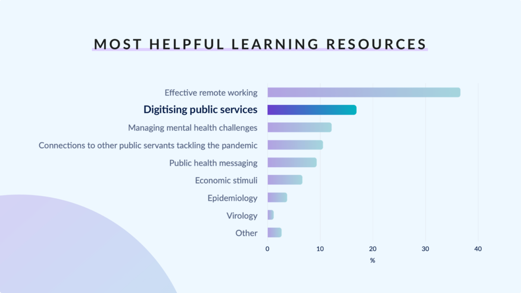 6-things-public-servants-need-most-during-covid-19_asset_most-helpful-learning-resources-1@2x-1-1024x575