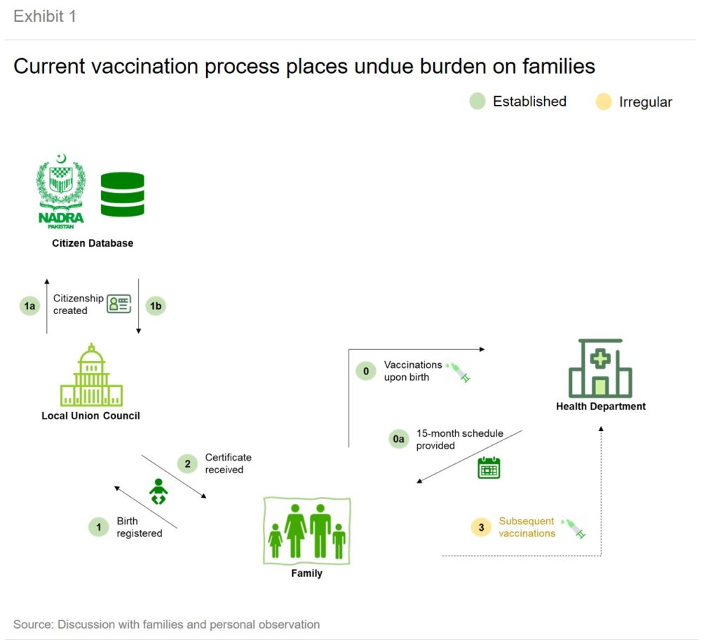 transforming-immunisation-pakistan_asset_exhibit1-1-1024x913
