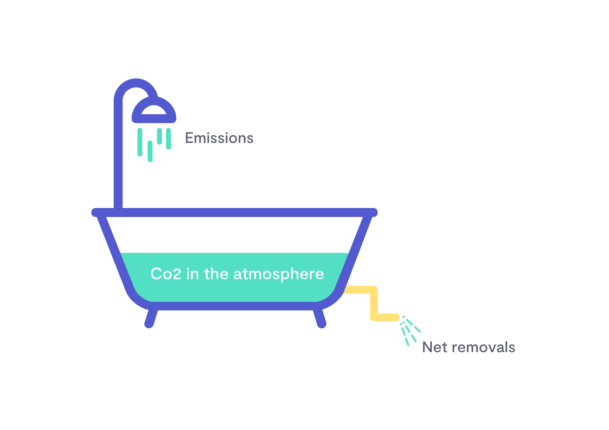 The meaning of net zero