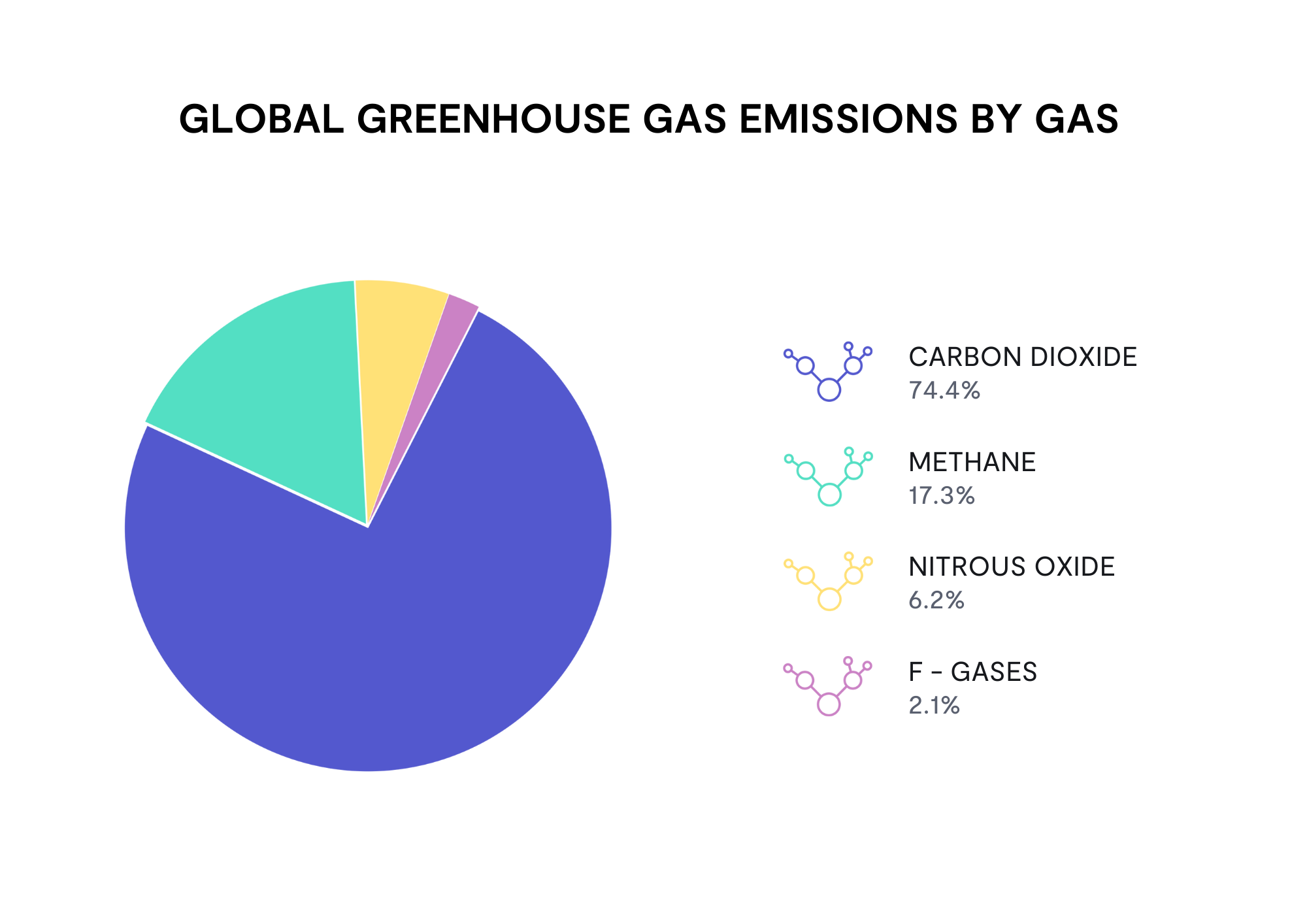 The state of emissions