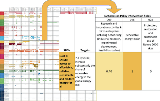 Aligning Public Spending to the SDGs- are we getting there Fig 1