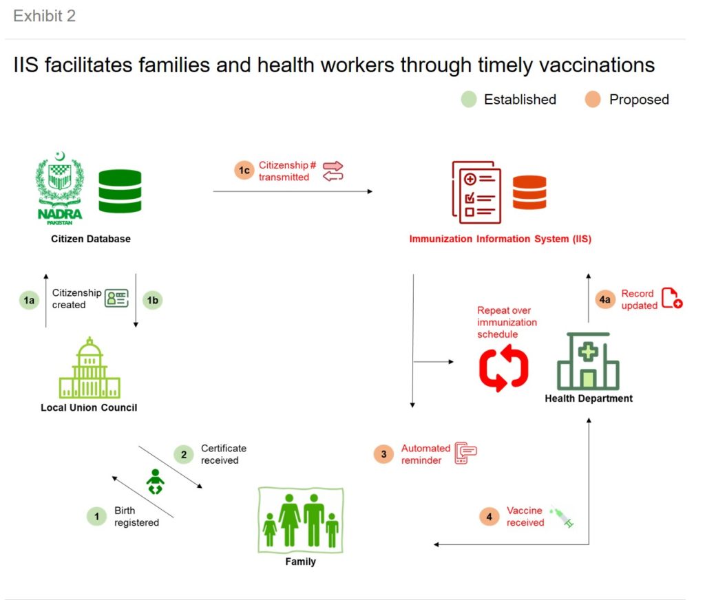 transforming-immunisation-pakistan_asset_exhibit2-1-1024x872