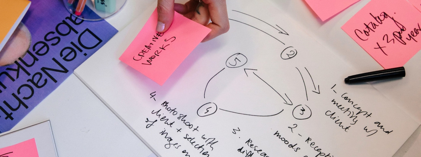 Using modern design methods to create user friendly solutions | Apolitical