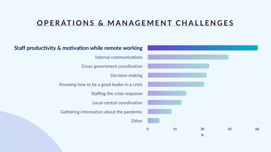 6-things-public-servants-need-most-during-covid-19_asset_operations-management-challenges-3@2x-1024x575