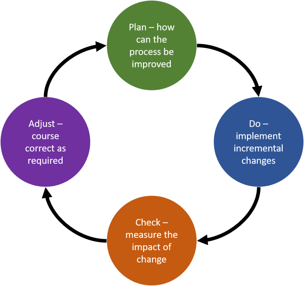 Intro To Lean Government For Public Servants 