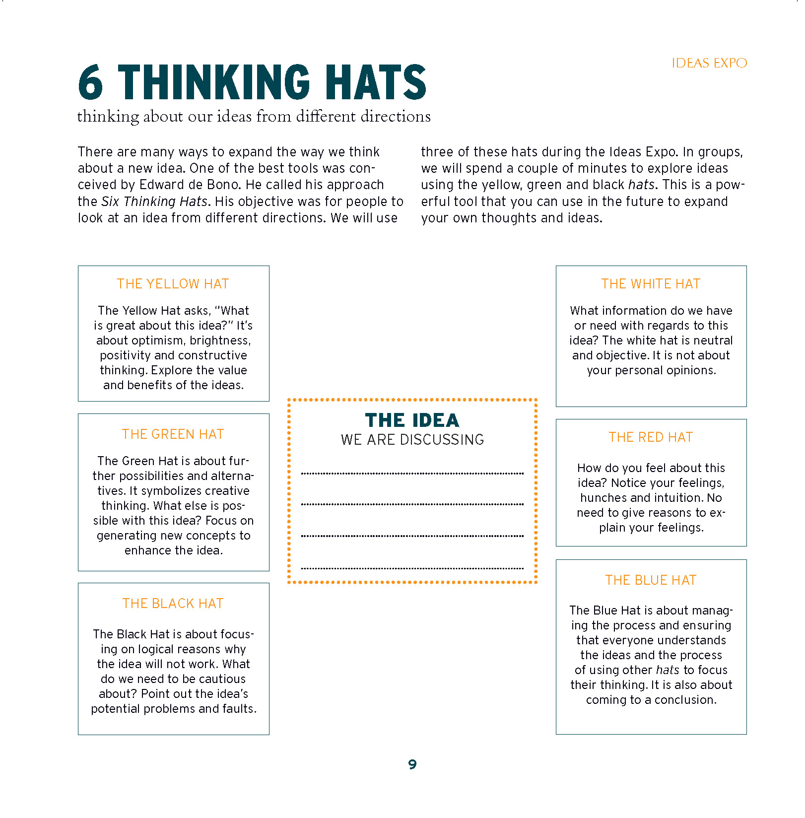 Six Thinking Hats Bank of Canada Idea Journal 2010