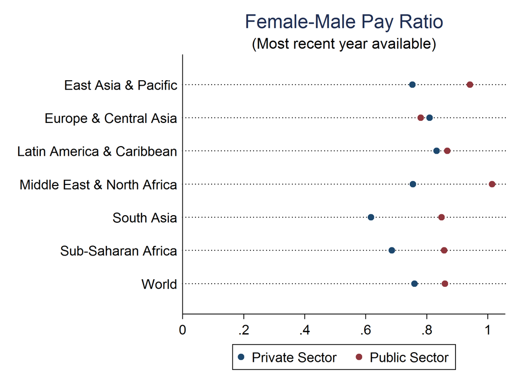 from-gender-gaps-to-corruption-5-lessons-from-the-first-government-work-survey_asset_screen-shot-2019-01-29-at-17.43.50