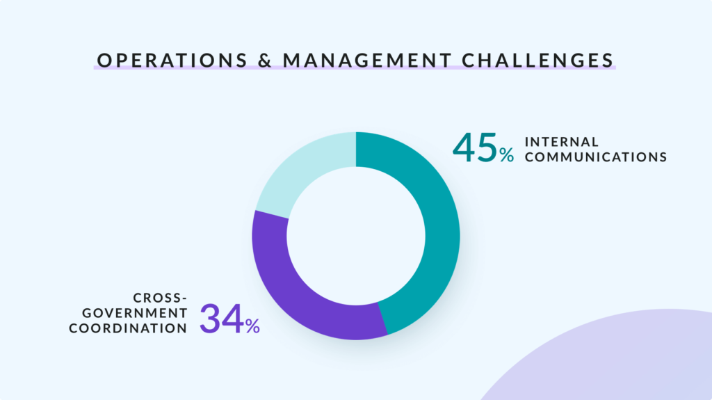 6-things-public-servants-need-most-during-covid-19_asset_operations-management-challenges-2@2x-1024x575