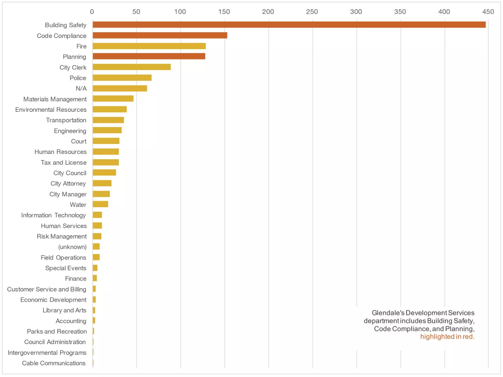 open-data-cities-citizens-needs_asset_graf