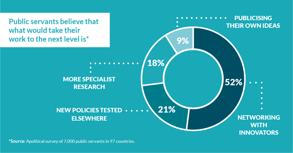 What Type of Public Servant Are You? The Global Results