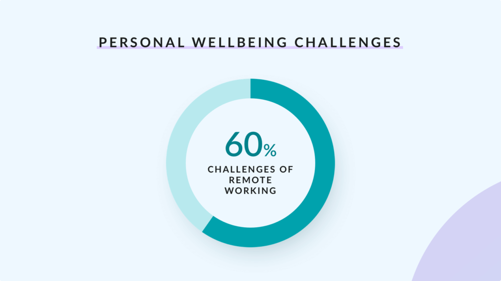 6-things-public-servants-need-most-during-covid-19_asset_personal-wellbeing-challenges-1@2x-1024x575